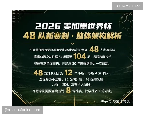 2026世界杯48队赛制和欧洲杯类似吗